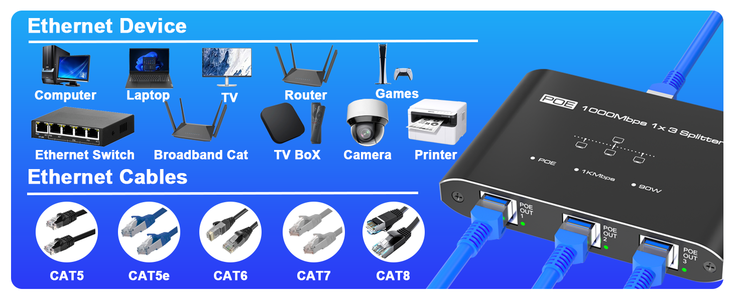 PoE Switch 1 in 3 Out