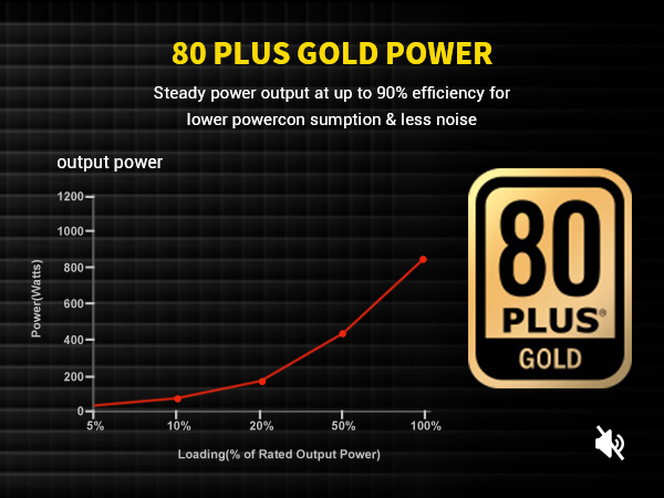 power supply