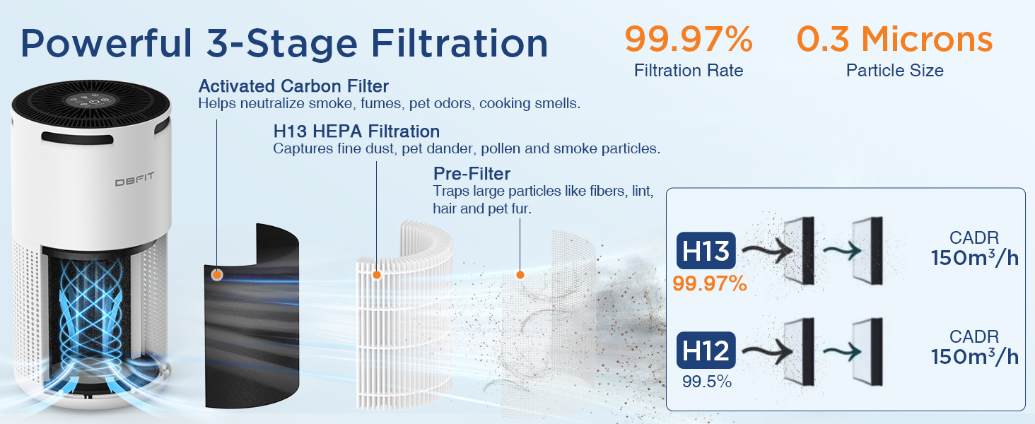 Air Purifier for voc