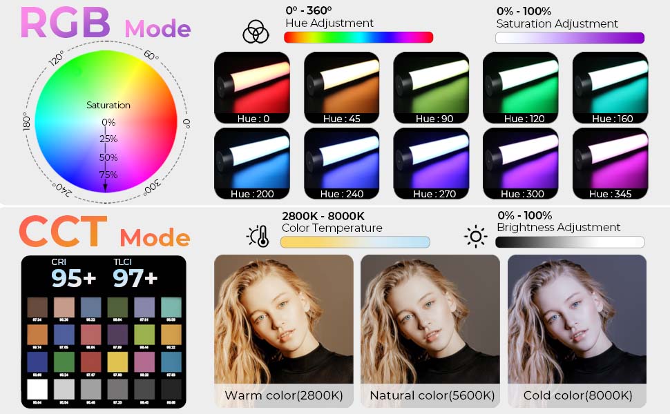 Mettlelite X1 HSI CCT