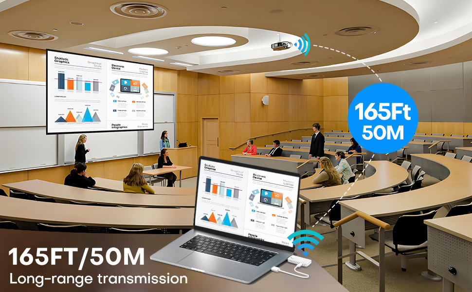 165Ft/50M low latency transmission