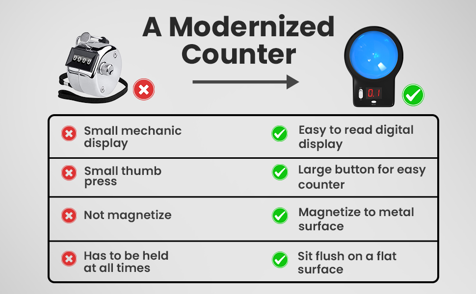 A modernized counter 