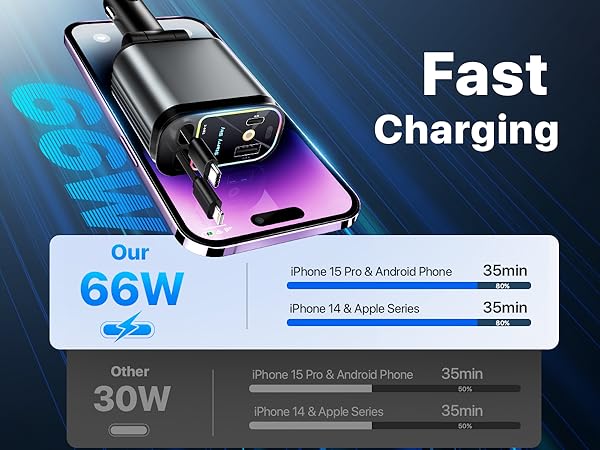 retractable car charger