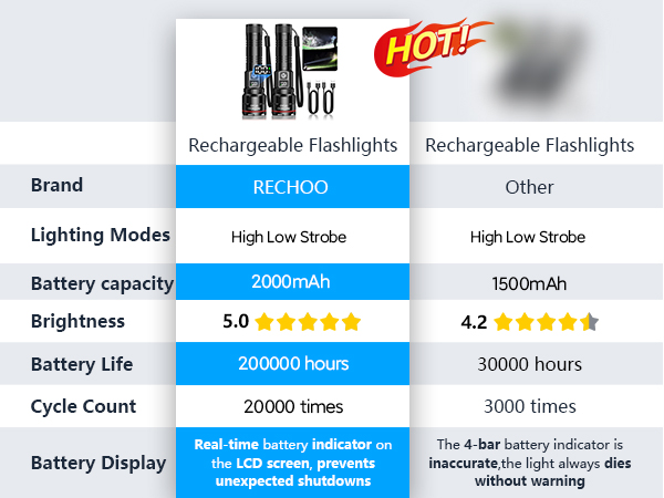rechargeable flashlight