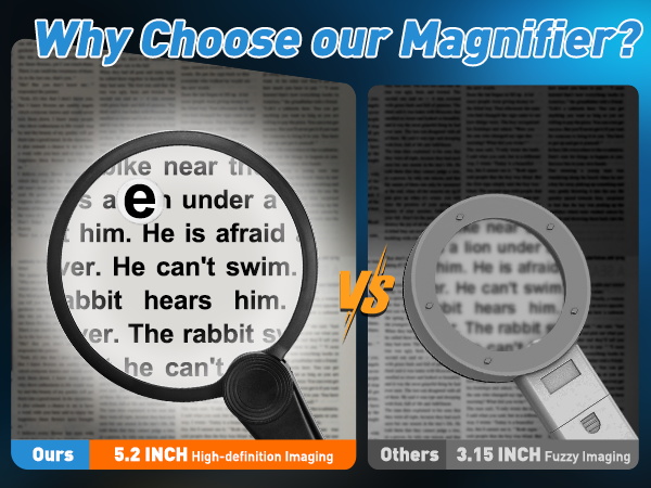 low vision aids for macular degeneration reading magnifier pocket magnifier lupa para joyero 10X 25X