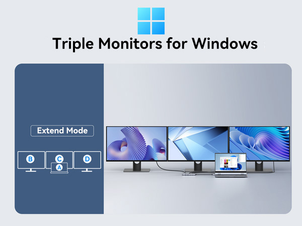 USB C Docking Station 3 Monitors