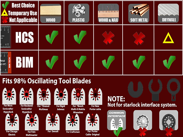Metal Oscillating Saw Blades