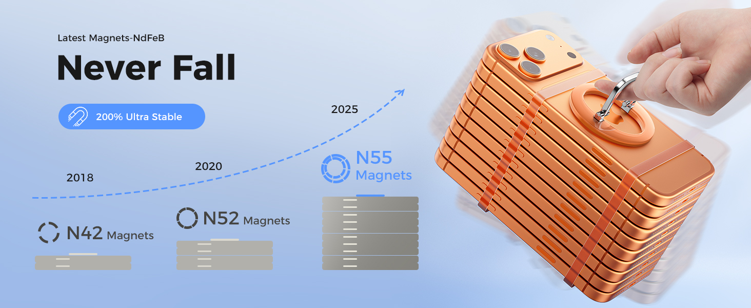 Ultra-Strong Magnetic Hold
