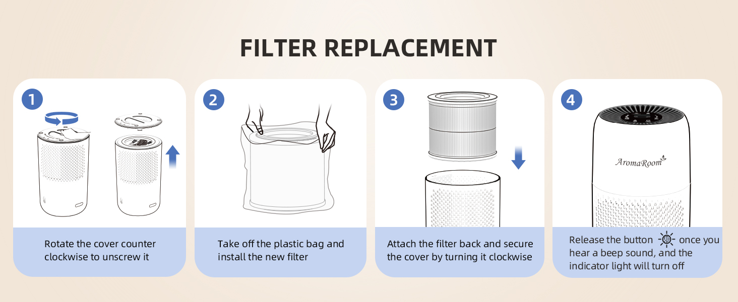 filter replacemnet