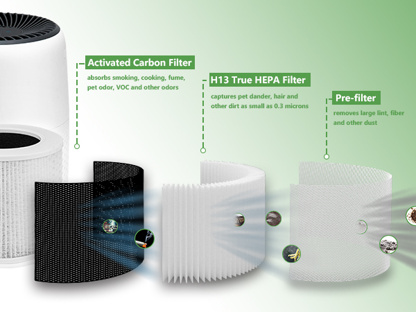 Core mini filter 3-in-1 filtration