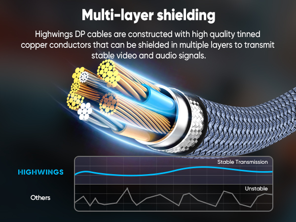 DISPLAYPORT CABLE 2.1