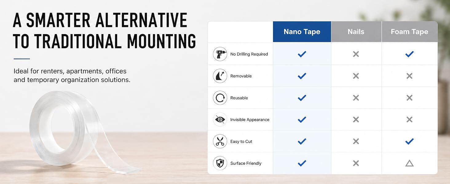 nano tape