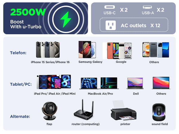 Extension Cord with Multiple Outlets