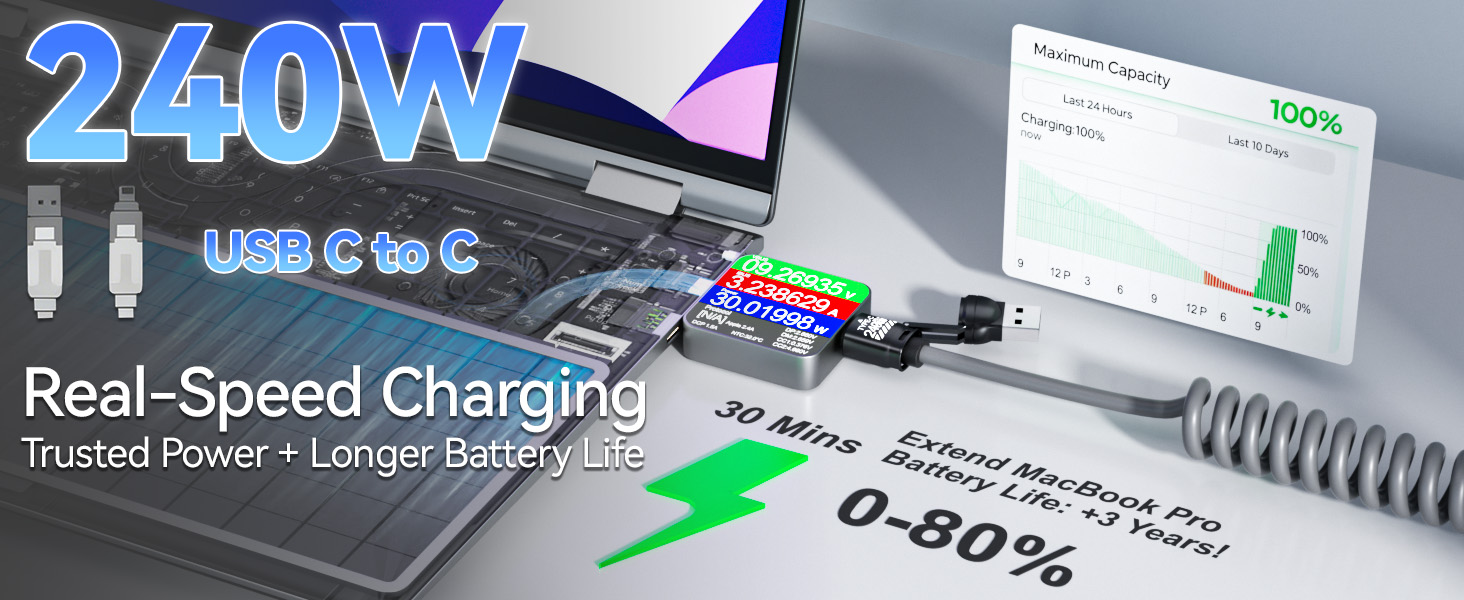 Text reads '240W', 'Real-Speed Charging', 'USB C to C', 'Trusted Power + Longer Battery Life'. Product shows charging cables and battery indicators demonstrating fast-charging capability.