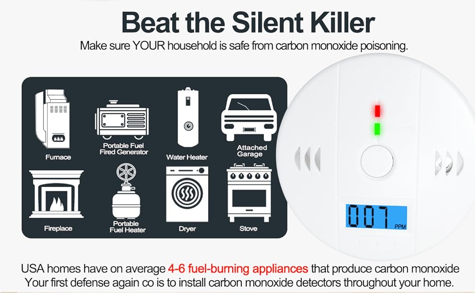 Carbon Monoxide Detector