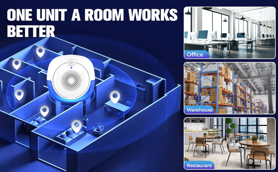 Each unit covers up to 1,200 sq. ft., ideal for homes, offices, and warehouses