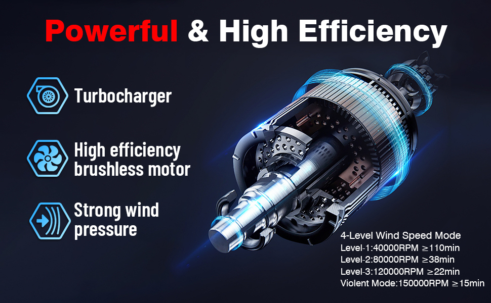Powerful & High Efficiency