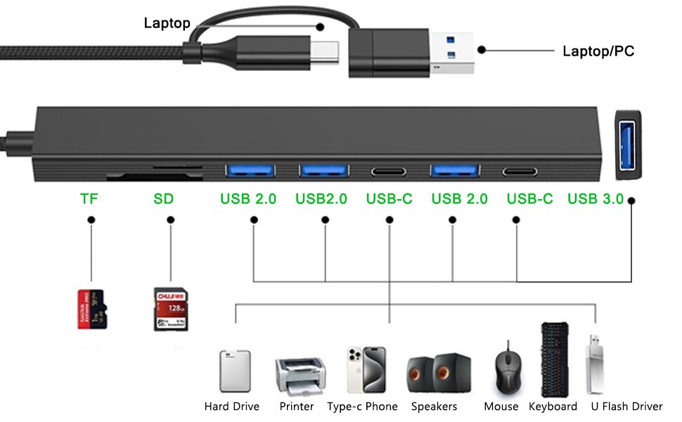 8 in 1 USB C Hub USB Hub 3.0 with SD Card Reader