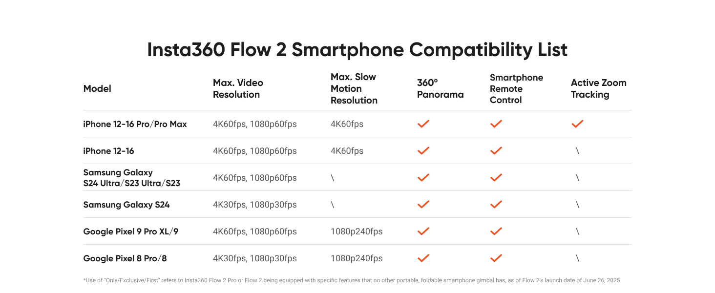 Intsa360 Flow 2 White Gimbal Stabilizer for Smartphone