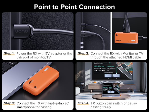 llano Wireless HDMI Transmitter and Receiver