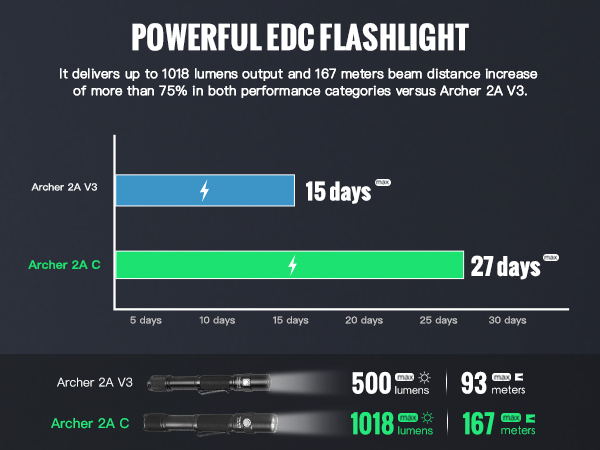 powerful edc flashlight