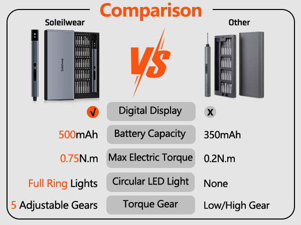 Electric Screwdriver