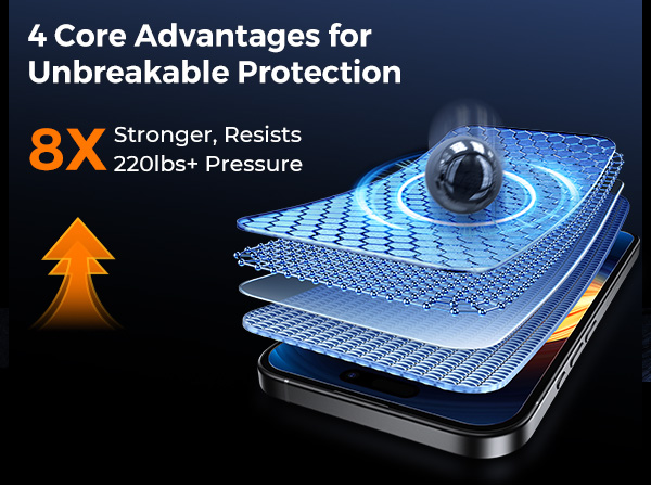 screen protector iphone 15 iphone 16