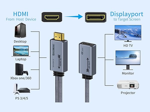 hdmi to dp
