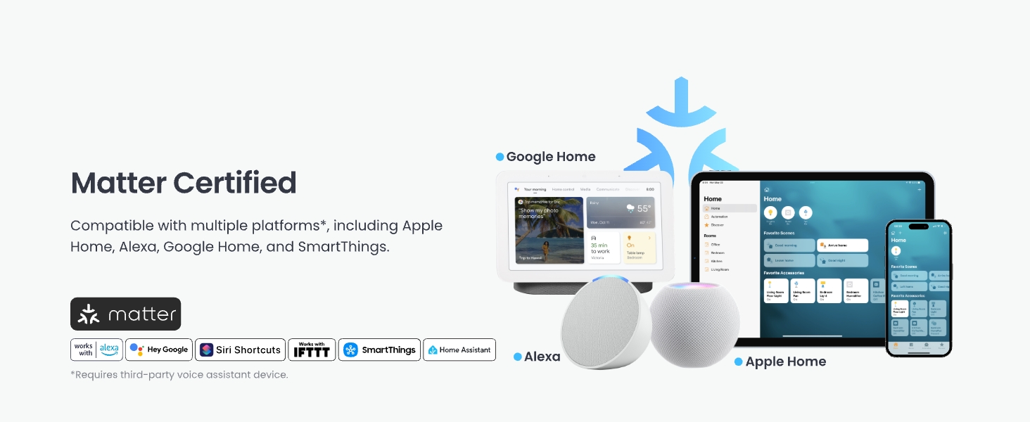 Smart home devices showcasing compatibility with Matter standard. Displays smartphones, tablets, smart speakers, and logos of supported platforms like Apple Home and Google Home.
