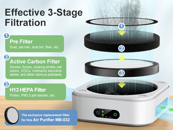 3 stage filtration