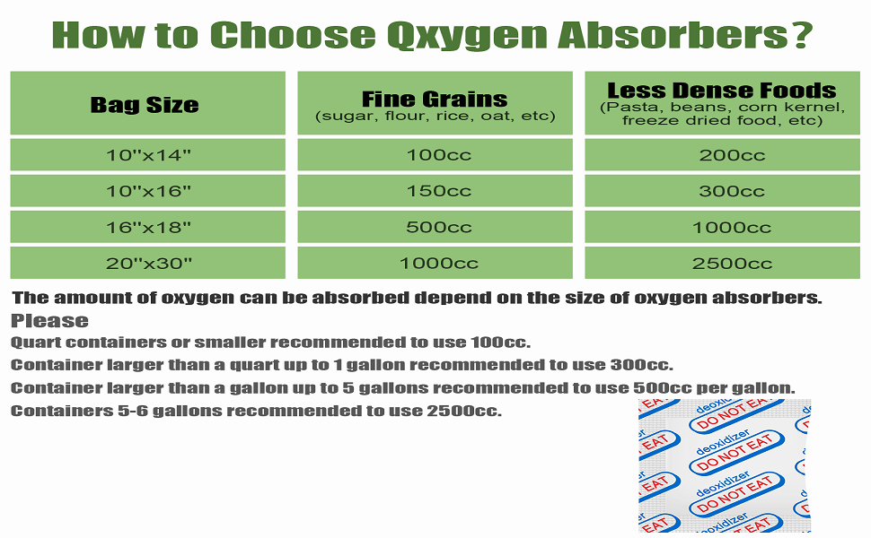 Oxygen Indicator