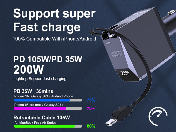 super Fast Charging car charger