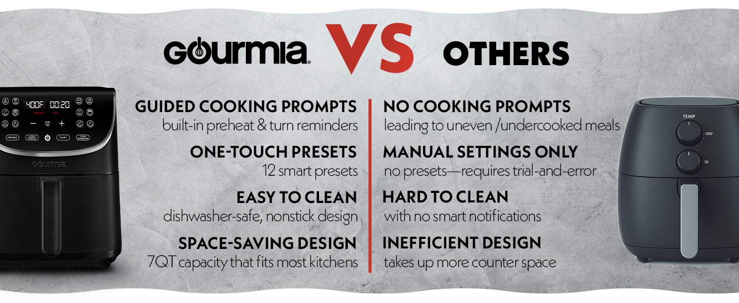 Gourmia Large capacity air fryer 
