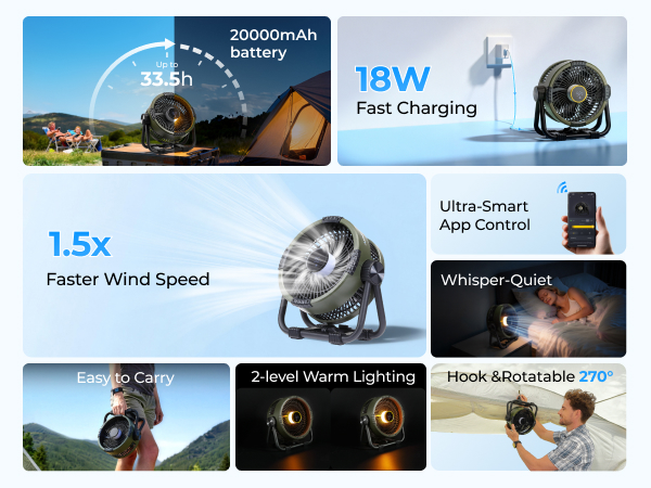 12V Battery powered fan
