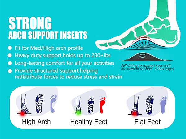 Plantar Fasciitis Relief High Arch Support Inserts Women Men 3/4 Length