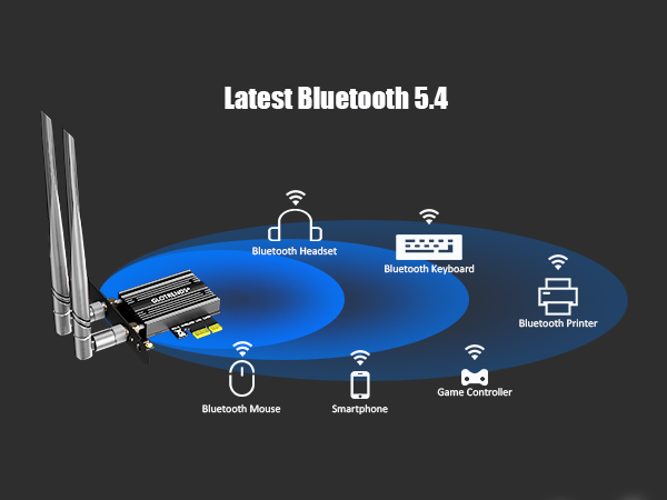 GLOTRENDS BE6500 WiFi 7 PCIe Card for AMD/Intel Desktop PC