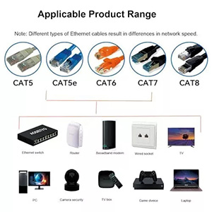 Applicable Products Range