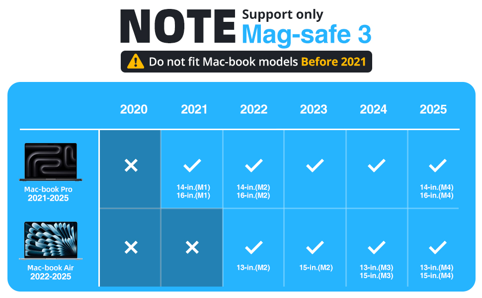 USB C to Magnetic 3 Charging Cable