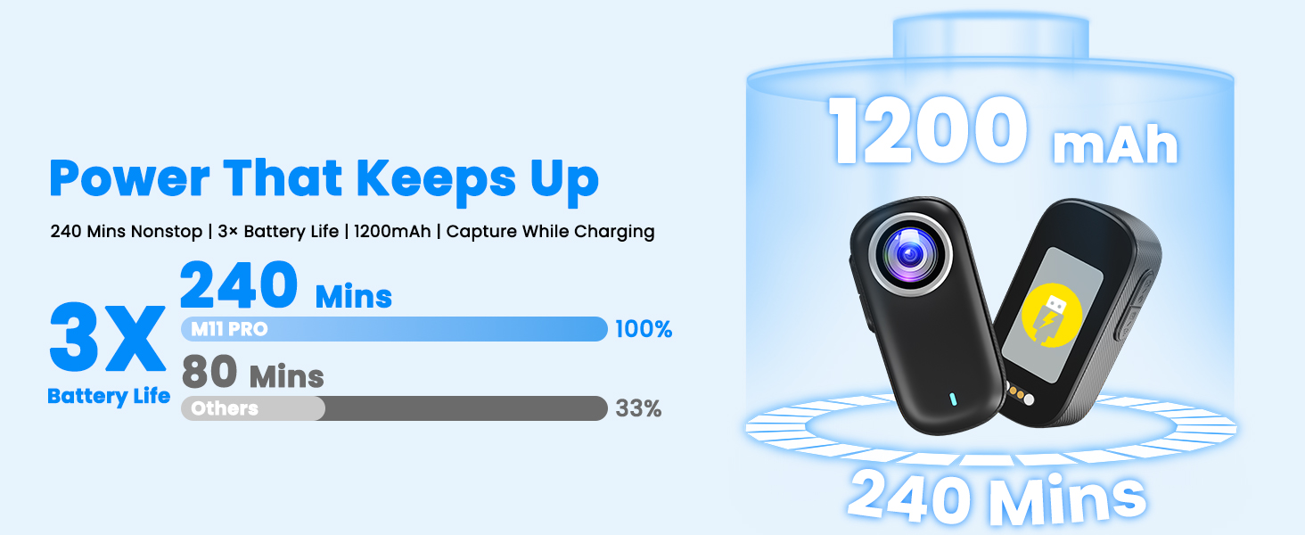 Long battery life Body cam