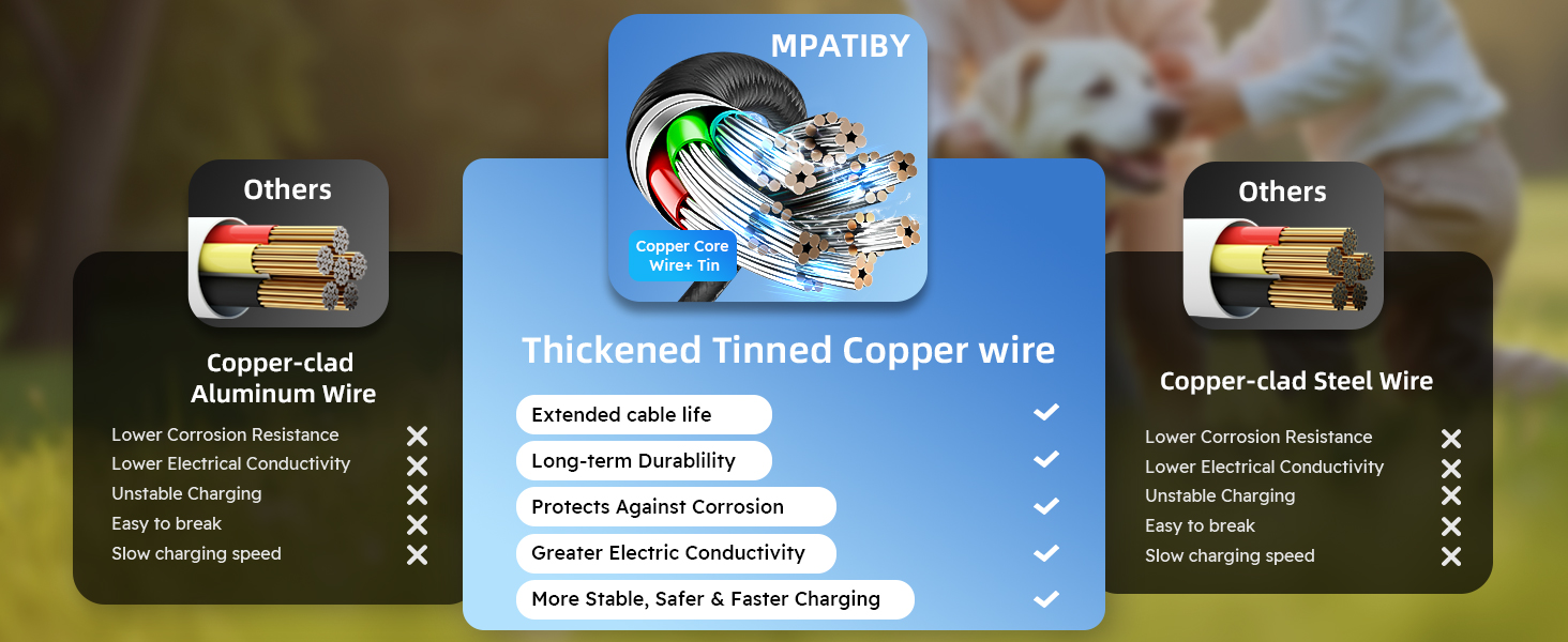 Travel 4 in 2 Charging Cable with Dual Type-C Port