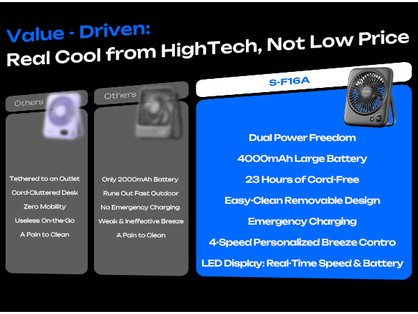 portable fan rechargeable