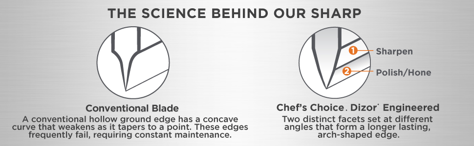 Chef&amp;amp;amp;#39;sChoice 0115200 Electric Knife Sharpener