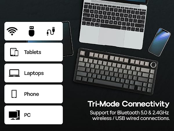 Text reads 'Tri-Mode Connectivity', 'Support for Bluetooth 5.3 and 2.4G wireless/USB wired connections.' Mechanical keyboard with mouse and smartphone displayed with device compatibility icons.
