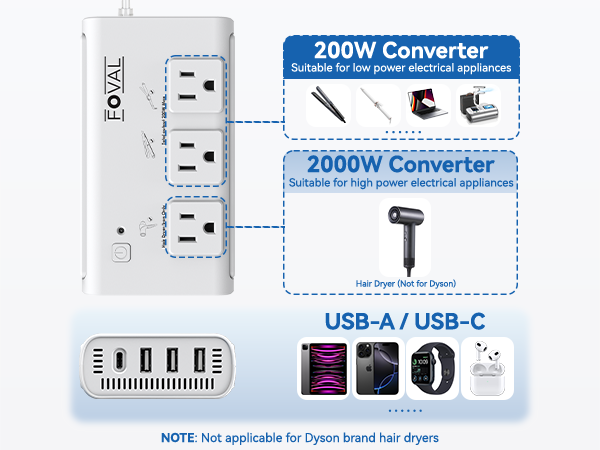 universal travel adapter voltage converter