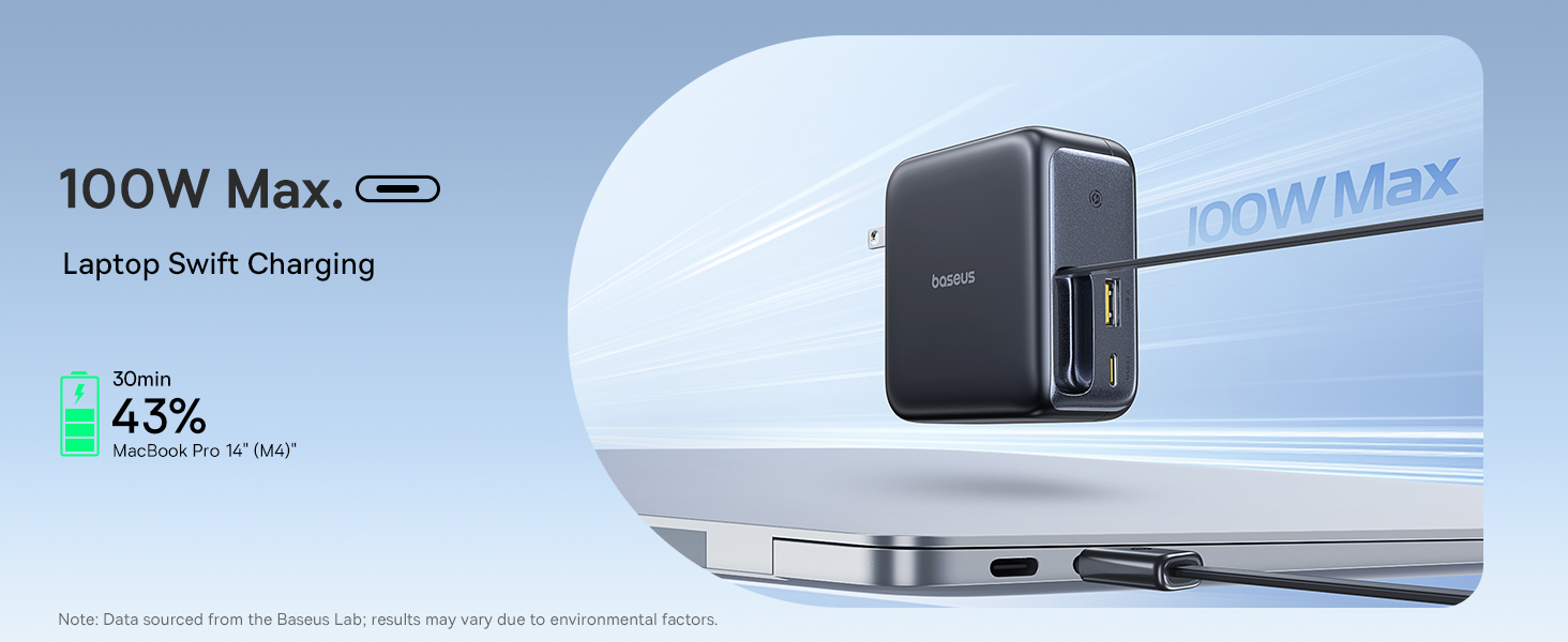 Baseus Enercore 100W USB C Charger