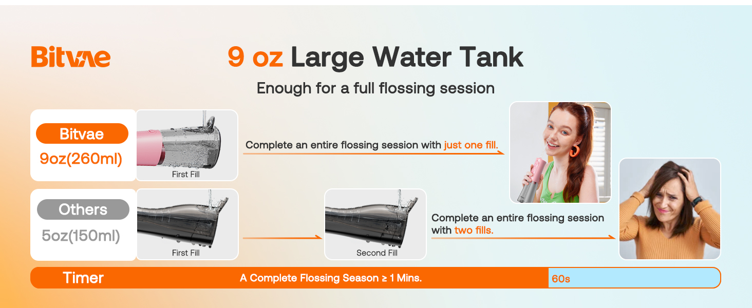 WATER FLOSSER