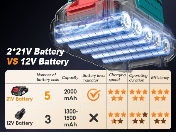 buffer polisher for car detailing - pulidora -dual action polisher - car polishing kit