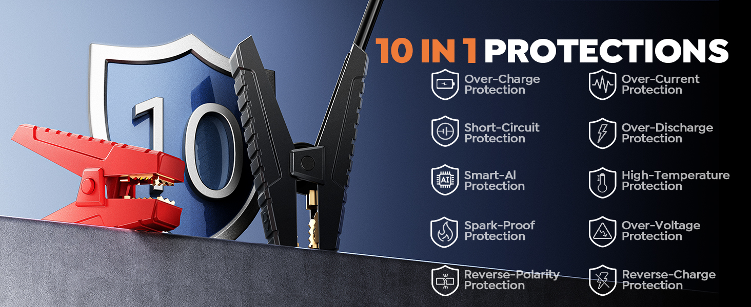 1O IN1 PROTECTIONS