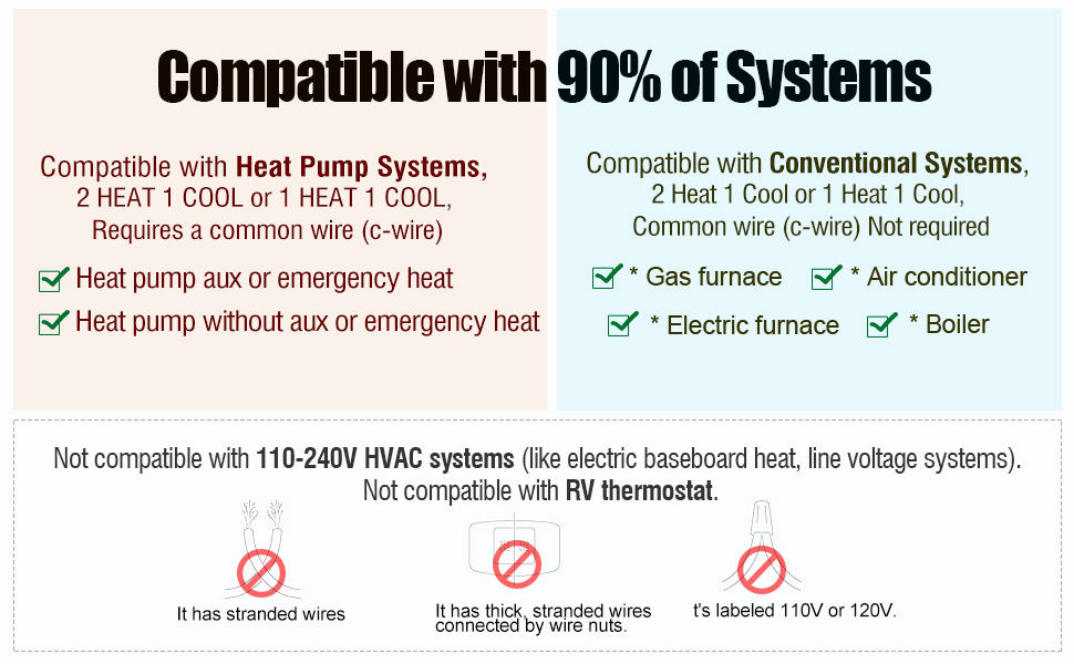 Thermostats 721
