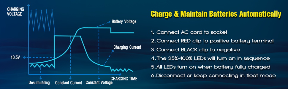 CHARGE &amp; MAINTAIN BATTERIES AUTOMATICALLY